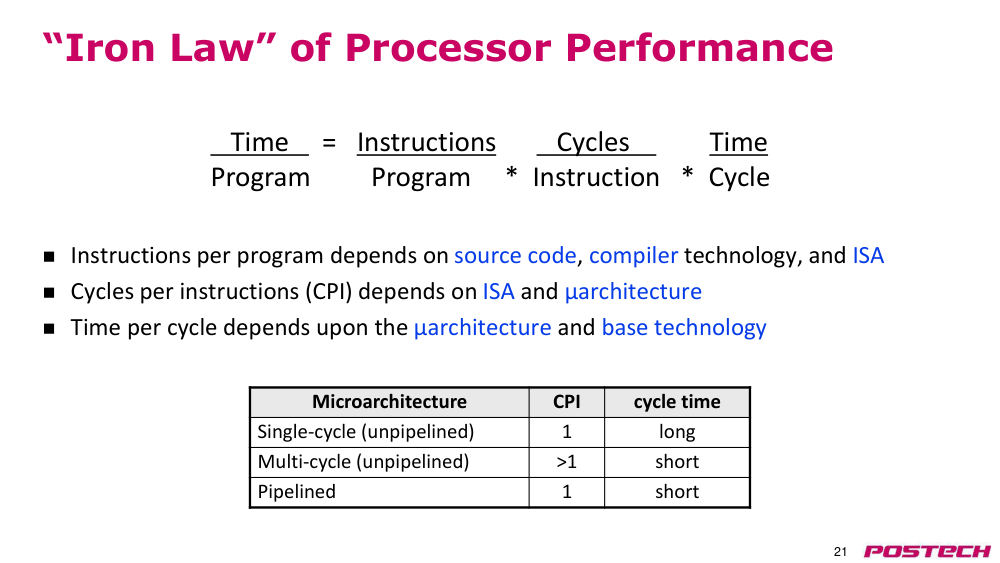 p.21