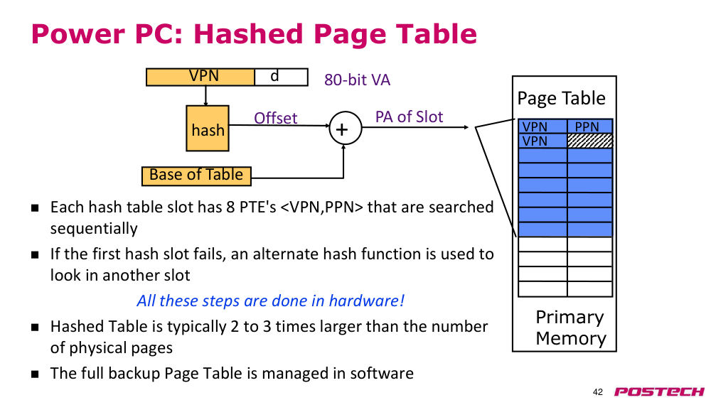 p.42