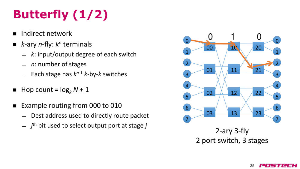 p.25