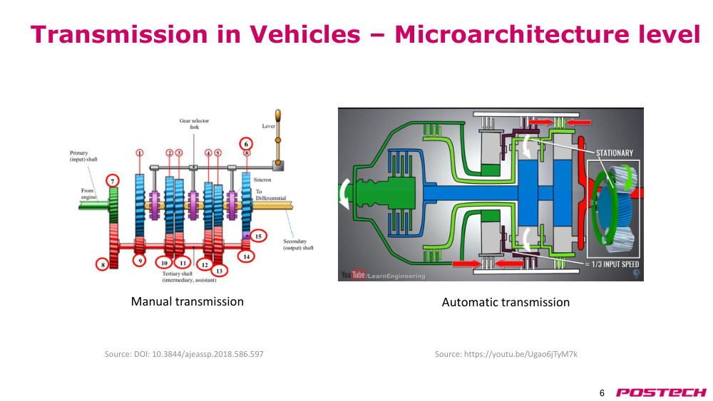 p.6