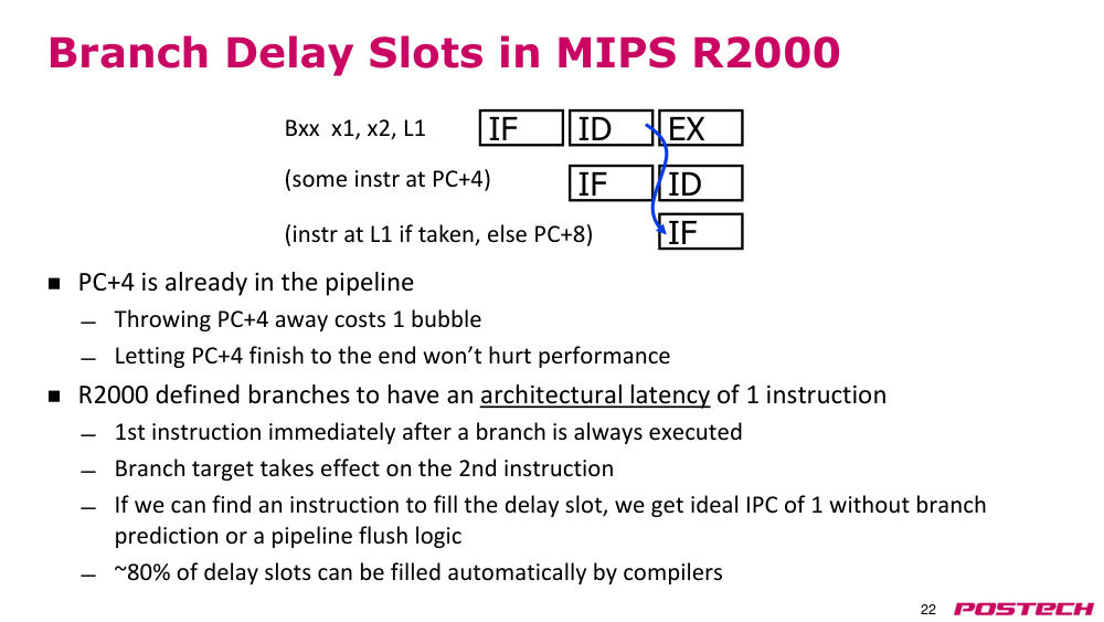 p.22