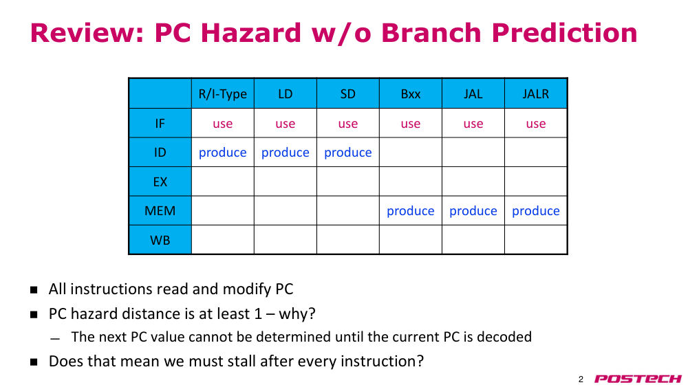 p.2