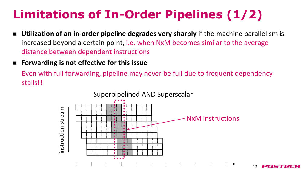 p.12