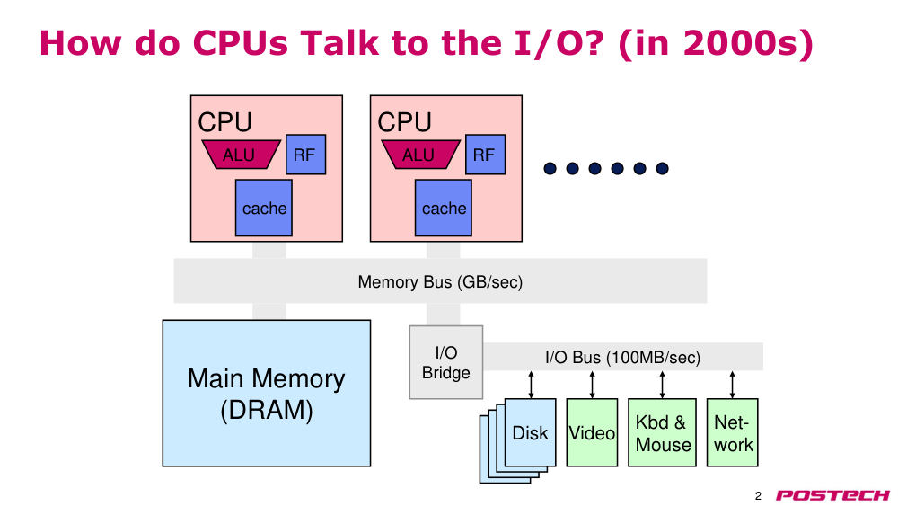 p.2