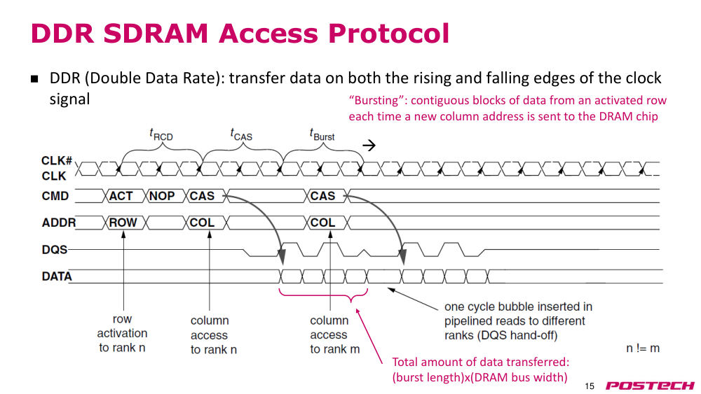 p.15