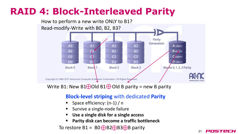 p.21